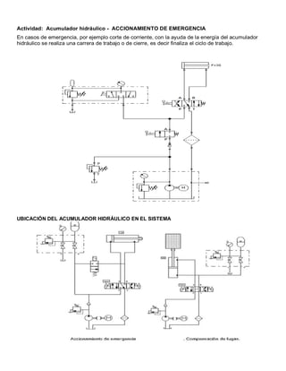 Actividad: Acumulador hidráulico - ACCIONAMIENTO DE EMERGENCIA
En casos de emergencia, por ejemplo corte de corriente, con la ayuda de la energía del acumulador
hidráulico se realiza una carrera de trabajo o de cierre, es decir finaliza el ciclo de trabajo.
UBICACIÓN DEL ACUMULADOR HIDRÁULICO EN EL SISTEMA
 