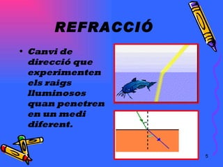 REFRACCIÓ Canvi de direcció que experimenten els raigs lluminosos quan penetren en un medi diferent. 
