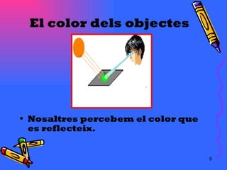 El color dels objectes Nosaltres percebem el color que es reflecteix. 