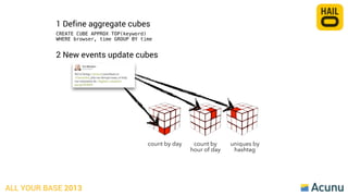 1 Define aggregate cubes
CREATE CUBE APPROX TOP(keyword)
WHERE browser, time GROUP BY time

2 New events update cubes

cou...