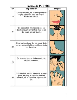 Índice de PUNTOS 
Nº Explicación Imagen 
9 
26 
Apriete la narina, en el lado opuesto al septo. Es bueno para los dolores fuertes de cabeza. 
27 
Un poco atrás del músculo que va desde el cuello al hombro, más cerca del brazo que del cuello. 
28 
En la parte externa del pie, cerca de la parte trasera del último nudillo del dedo gordo del pie. 
29 
En la parte de atrás de la mandíbula, debajo de la oreja. 
30 
A dos dedos encima de donde el dedo gordo del pie y el segundo dedo se separan, en la superficie superior del pie.  