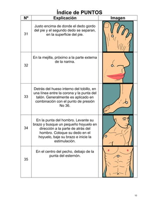 Índice de PUNTOS 
Nº Explicación Imagen 
10 
31 
Justo encima de donde el dedo gordo del pie y el segundo dedo se separan, en la superficie del pie. 
32 
En la mejilla, próximo a la parte externa de la narina. 
33 
Detrás del hueso interno del tobillo, en una línea entre la corona y la punta del talón. Generalmente es aplicado en combinación con el punto de presión No 36. 
34 
En la punta del hombro. Levante su brazo y busque un pequeño hoyuelo en dirección a la parte de atrás del hombro. Coloque su dedo en el hoyuelo, baje su brazo e inicie la estimulación. 
35 
En el centro del pecho, debajo de la punta del esternón.  