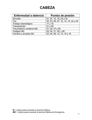 CABEZA 
Enfermedad o dolencia Puntos de presión 
Sinusitis 
01, 07, 10, 18, 24 y 32 
Tos 
02, 03, 06, 07, 12, 14, 16, 33 y 36 
Trabajo odontológico 
11 y 15 
Transpiración 
01 y 09 
Traumatismo vertebral (M) 
01, 04, 07 y 08 
Vértigos (M) 
02, 04, 21, 28, y 36 
Vómitos y arcadas (M) 
02, 05, 06, 12, 13, 15 y 16  