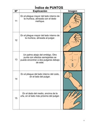 Índice de PUNTOS 
Nº Explicación Imagen 
6 
11 
En el pliegue mayor del lado interno de la muñeca, alineada con el dedo meñique. 
12 
En el pliegue mayor del lado interno de la muñeca, alineada al pulgar. 
13 
Un palmo abajo del ombligo. Otro punto con efectos semejantes se puede encontrar a dos pulgares debajo de este. 
14 
En el pliegue del lado interno del codo, en el lado del pulgar. 
15 
En el dedo del medio, encima de la uña, en el lado más próximo del pulgar.  