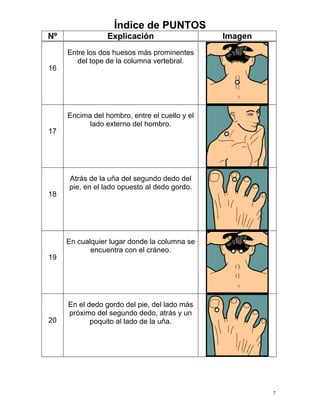 Índice de PUNTOS 
Nº Explicación Imagen 
7 
16 
Entre los dos huesos más prominentes del tope de la columna vertebral. 
17 
Encima del hombro, entre el cuello y el lado externo del hombro. 
18 
Atrás de la uña del segundo dedo del pie, en el lado opuesto al dedo gordo. 
19 
En cualquier lugar donde la columna se encuentra con el cráneo. 
20 
En el dedo gordo del pie, del lado más próximo del segundo dedo, atrás y un poquito al lado de la uña.  