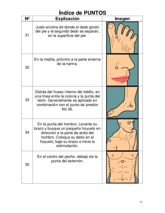 Quien cura la osteocondrosis del cóccix