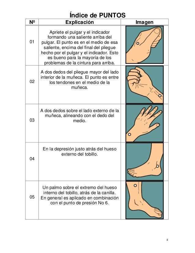 Acupresion y puntos de digipuntura