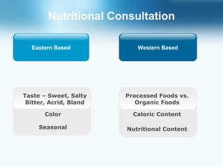 Taste – Sweet, Salty Bitter, Acrid, Bland Herbs to balance body Nutritional Consultation Color Seasonal Processed Foods vs. Organic Foods Caloric Content Nutritional Content Eastern Based Western Based 