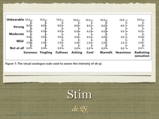 Stim
de Qi"1. !Xu SB, Huang B, Zhang CY, Du P, Yuan Q, Bi GJ, et al. Effectiveness of strengthened stimulation during acupuncture for the treatment of Bell palsy: a randomized
controlled trial. CMAJ. 2013. Epub 2013/02/27.!
 