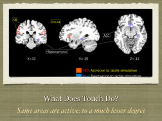 What Does Touch Do?
Same areas are active; to a much lesser degree"1. !Chae Y, Chang DS, Lee SH, Jung WM, Lee IS, Jackson S, et al. Inserting Needles Into the Body: A Meta-Analysis of Brain Activity Associated With
Acupuncture Needle Stimulation. J Pain. 2013. Epub 2013/02/12.!
 