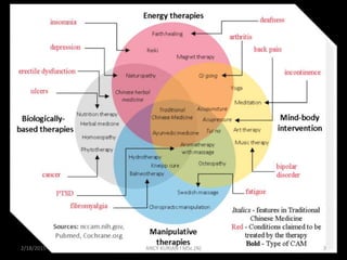 2/18/2015 3ANCY KURIAN I MSc.(N)
 