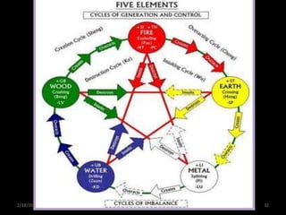 2/18/2015 ANCY KURIAN I MSc.(N) 32
 