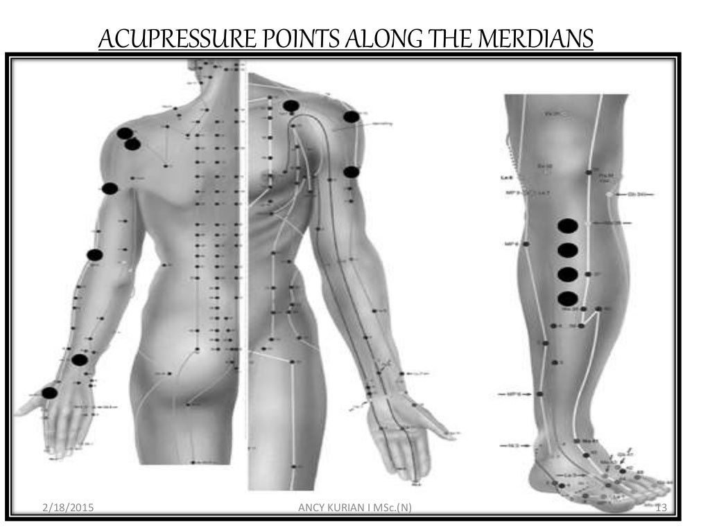 Acupuncture and Acupressure Pictures