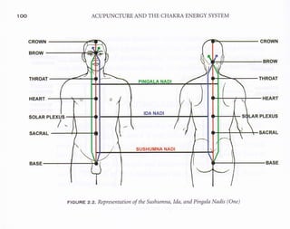 AcupunctureandtheChakraEnergySystem 2.pdf