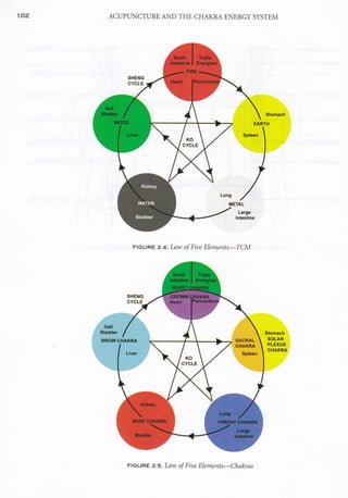AcupunctureandtheChakraEnergySystem 2.pdf