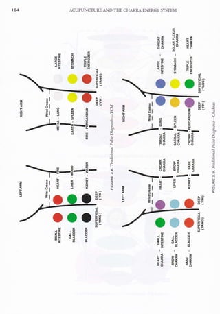 AcupunctureandtheChakraEnergySystem 2.pdf