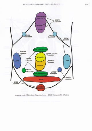 AcupunctureandtheChakraEnergySystem 2.pdf