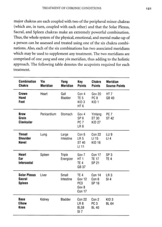 AcupunctureandtheChakraEnergySystem 2.pdf