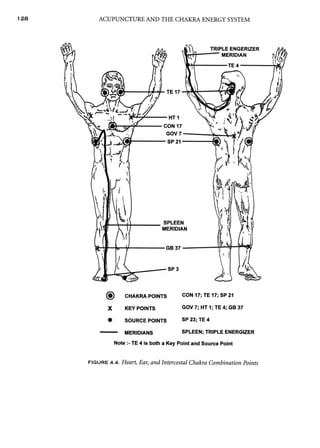 AcupunctureandtheChakraEnergySystem 2.pdf