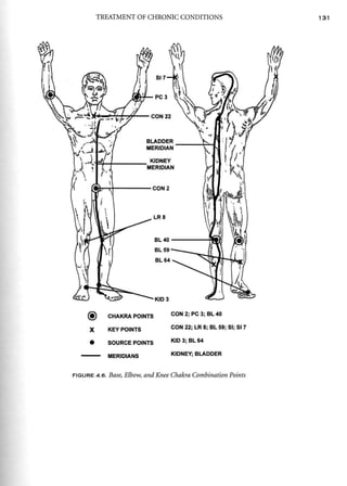 AcupunctureandtheChakraEnergySystem 2.pdf