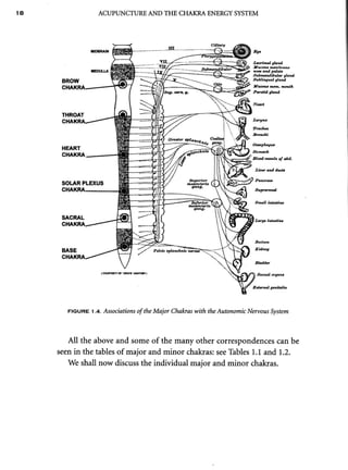 AcupunctureandtheChakraEnergySystem 2.pdf