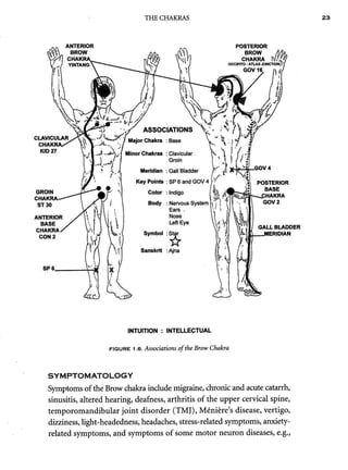 AcupunctureandtheChakraEnergySystem 2.pdf