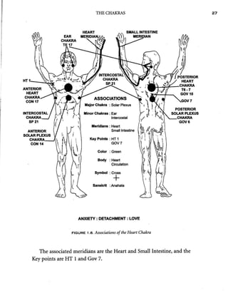 AcupunctureandtheChakraEnergySystem 2.pdf