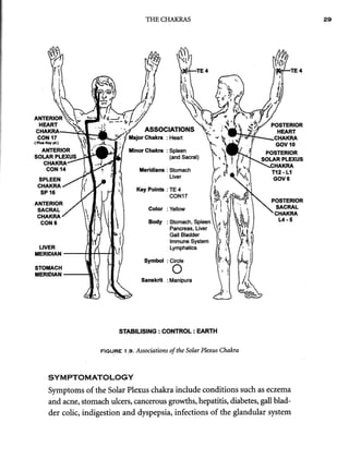 AcupunctureandtheChakraEnergySystem 2.pdf