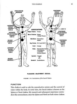 AcupunctureandtheChakraEnergySystem 2.pdf
