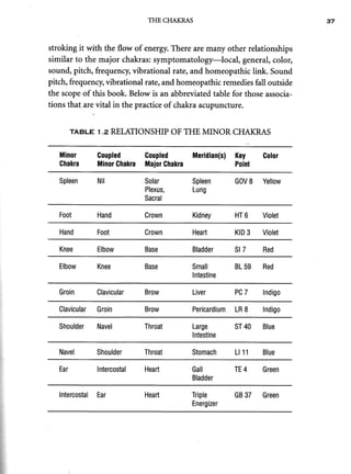 AcupunctureandtheChakraEnergySystem 2.pdf
