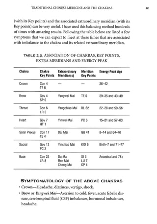AcupunctureandtheChakraEnergySystem 2.pdf