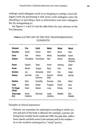 AcupunctureandtheChakraEnergySystem 2.pdf