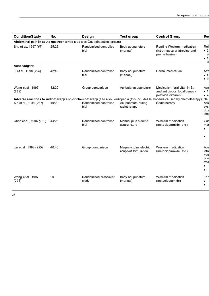 report findings of acupuncture healing report findings of acupuncture healing