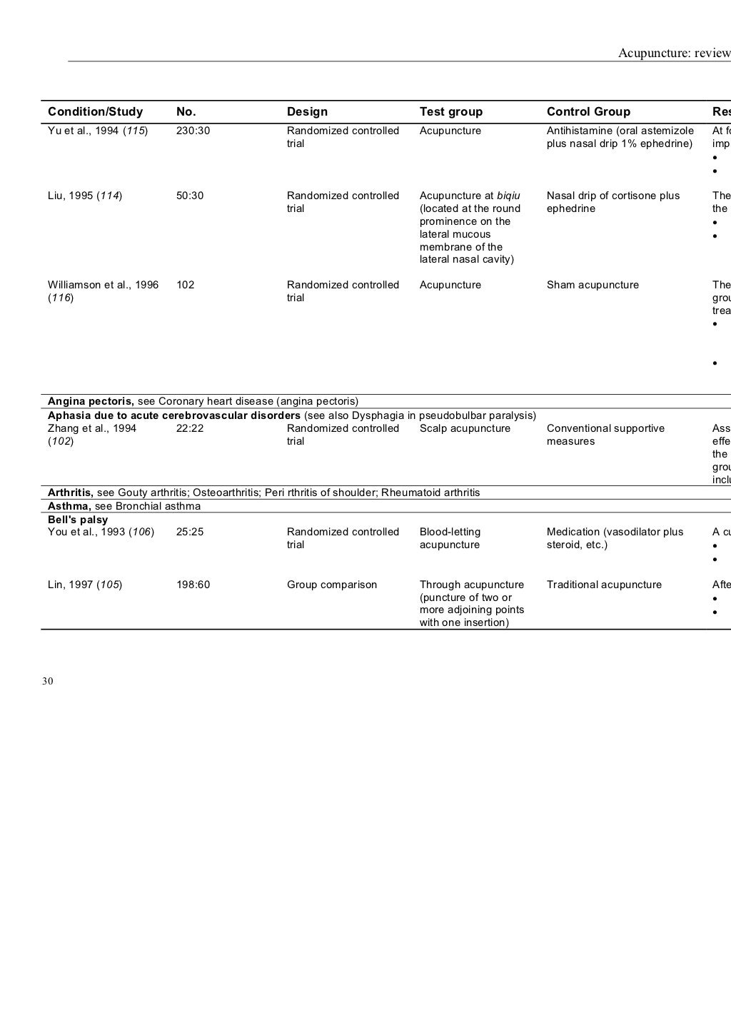 Acupuncture, review and analysis of reports on controlled clinical tr…