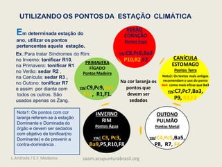 VERÃO
UTILIZANDO OS PONTOS DA ESTAÇÃO CLIMÁTICA
Em determinada estação do
ano, utilizar os pontos
pertencentes aquela estação.
Ex.:Para tratar Síndromes do Rim:
no Inverno: tonificar R10,
na Primavera: tonificar R1
no Verão: sedar R2 ,
na Canícula: sedar R3 ,
no Outono: tonificar R7
e assim por diante com
todos os outros. São
usados apenas os Zang.
Nota1: Os pontos com cor
laranja referem-se à estação
Dominante e Dominada do
órgão e devem ser sedados
com objetivo de tonificar(no
Dominante) e de prevenir a
contra-dominância .
CORAÇÃO
Pontos Fogo
YIN:C8,Pc8,Ba2
P10,R2,F2 CANÍCULA
ESTOMAGO
Pontos Terra
YIN:C7,Pc7,Ba3,
P9, R3,F3
OUTONO
PULMÃO
Pontos Metal
YIN:C4,Pc5,Ba5,
P8, R7, F4
INVERNO
RIM
Pontos Água
YIN: C3, Pc3,
Ba9,P5,R10,F8
PRIMAVERA
FÍGADO
Pontos Madeira
YIN:C9,Pc9,Ba1,
P11, R1,F1.
Na cor laranja os
pontos que
devem ser
sedados
Nota2: Os textos mais antigos
recomendam o uso do ponto
Ba4 como mais eficaz que Ba3
L.Andrada / E.F. Medeiros saam.acupunturabrasil.org
 