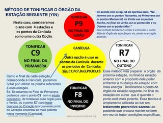 Como o final de cada estação
corresponde à Canícula, podemos
optar por utilizar os pontos referentes
à esta estação.
Ex: Se estamos no Final da Primavera,
podemos usar o ponto C9 com o intuito
preventivo, de fortalecer esse órgão para
o Verão, ou o ponto C7 para tratar
doenças do Coração (porque esse ponto
do Coração encontra-se mais potente
neste momento (Canícula).
MÉTODO DE TONIFICAR O ÓRGÃO DA
ESTAÇÃO SEGUINTE (YIN)
TONIFICAR
F8
NO FINAL DO
INVERNO
TONIFICAR
C9
NO FINAL DA
PRIMAVERA
TONIFICAR
P9
NO FINAL DO
VERÃO
TONIFICAR
R7
NO FINAL DO
OUTONO
CANÍCULA
Outra opção é usar os
pontos da Canícula durante
os períodos de Canícula:
Yin: C7,Pc7,Ba3,P9,R3,F3 Esse método visa preparar o órgão da
próxima estação, no final da estação
anterior com o propósito dele poder
enfrentar a mudança de estação com
mais energia . Tonificamos o ponto do
órgão da estação seguinte, no final da
estação em curso que é quando o
ponto está mais potente. Essa técnica é
amplamente utilizada ao dar um
tratamento preventivo sazonal ao
paciente que procura manter-se bem
em vez de tratar condições específicas.
De acordo com o cap. 44 do Spiritual Axis: “No
Inverno use os pontos Nascente, na Primavera use
os pontos Manancial, no Verão use os pontos
Riacho, no final do Verão use os pontos Rio e no
Outono use os pontos Mar.”
Esse método também é similar à estimular o ponto
Mãe do Órgão da estação por vir, ainda na estação
anterior.
Neste caso, consideramos
o ano com 4 estações e
os pontos da Canícula
como uma outra Opção.
L.Andrada / E.F. Medeiros saam.acupunturabrasil.org
 