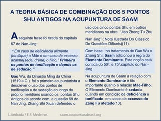 A TEORIA BÁSICA DE COMBINAÇÃO DOS 5 PONTOS
SHU ANTIGOS NA ACUPUNTURA DE SAAM
Aseguinte frase foi tirada do capitulo
67 do Nan-Jing:
“ Em caso de deficiência alimente
(tonifique) a Mãe e em caso de excesso
acalme(sede, drene) o filho,” Primeiro
os pontos de tonificação e depois os
de sedação.”
Gao Wu, da Dinastia Ming da China
(1519 a.C.) foi o primeiro acupunturista a
descrever o uso dos pontos de
tonificação e de sedação ao longo do
próprio meridiano usando os pontos Shu
Antigos de acordo com a questão 69 do
Nan Jing. Zhang Shi Xiuan defendeu o
uso dos cinco pontos Shu em outros
meridianos na obra “Jiao Zheng Tu Zhu
Nan Jing” ( Nota Ilustrada Do Clássico
De Questões Difíceis)(11).
Com base no tratamento de Gao Wu e
Zhang Shi, Saam adicionou a regra do
Elemento Dominante. Esta noção está
contida do 50º. e 75º.capítulo do Nan-
Jing.
Na acupuntura de Saam a relação com
o Elemento Dominante é tão
importante quanto a relação Mãe-Filho.
O Elemento Dominante é sedado
quando em condição de deficiência e
tonificado em casos de excesso do
Zang Fu afetado(13).
L.Andrada / E.F. Medeiros saam.acupunturabrasil.org
 