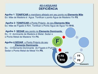 AS 4 AGULHAS
DEFICIÊNCIA
Agulha 1: TONIFICAR o meridiano afetado em seu ponto no Elemento Mãe
Ex: Mãe de Madeira é Agua. Tonificar o ponto Água de Madeira Yin F8.
Agulha 2: TONIFICAR o Ponto Próprio do seu Elemento Mãe
Ex: Mãe de Fígado é Rim. Tonificar o Ponto Água de Água Yin R10.
.
Agulha 3: SEDAR seu ponto no Elemento Dominante.
Ex.: O dominante de Madeira é Metal. Sedar o
o Ponto Metal de Madeira Yin F4.
Agulha 4:SEDAR o Ponto Próprio do seu
Elemento Dominante.
Ex. : O Elemento Dominante do Fígado é Pulmão.
Sedar o Ponto Metal de Metal Yin P8.
F4
P8
F8
R10
F
DOMINANTE
MÃE
 