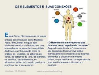 Estes Cinco Elementos que os textos
antigos denominavam como Madeira,
Fogo, Terra, Metal e Água, são
símbolos tomados da Natureza e que,
em essência, representam o equilíbrio
dinâmico e a inter-relação entre os
órgãos, as vísceras, os sabores, as
cores, as estações do ano, os planetas,
os sentidos, os sentimentos, os
alimentos, enfim, tudo aquilo que forma
o próprio ser e seu entorno.
“O Homem é um microcosmo que
funciona como espelho do Universo.”
Segundo essa teoria, o “Universo em
seu conjunto e todo ser vivo estão
individualmente compostos dos mesmos
elementos e dispostos na mesma
ordem, o que resulta na correspondência
e na similitude entre o Homem e o
Cosmos.
FOGO
METAL
TERRA
MADEIRA
ÁGUA
OS 5 ELEMENTOS E SUAS CONEXÕES
L.Andrada / E.F. Medeiros saam.acupunturabrasil.org
 
