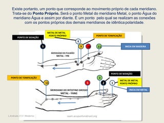 3
5 2 1
MERIDIANO DO INTESTINO GROSSO
METAL - YANG
11
METAL DE METAL
PONTO PRÓPRIO
INICIA EM METAL
9
5
8
MERIDIANO DO PULMÃO
METAL - YIN
11
10
METAL DE METAL
PONTO PRÓPRIO
INICIA EM MADEIRA
PONTO DE SEDAÇÃO
PONTO DE TONIFICAÇÃO
PONTO DE SEDAÇÃO
PONTO DE TONIFICAÇÃO
Existe portanto, um ponto que corresponde ao movimento próprio de cada meridiano.
Trata-se do Ponto Próprio. Será o ponto Metal do meridiano Metal, o ponto Água do
meridiano Água e assim por diante. É um ponto pelo qual se realizam as conexões
com os pontos próprios dos demais meridianos de idêntica polaridade.
L.Andrada / E.F. Medeiros saam.acupunturabrasil.org
 