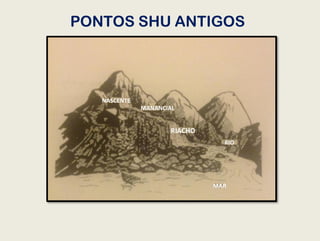 PONTOS SHU ANTIGOS
NASCENTE
MANANCIAL
RIACHO
RIO
MAR
 
