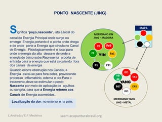 PONTO NASCENTE (JING)
Significa “poço,nascente”, isto é,local do
canal de Energia Principal onde surge ou
emerge Energia,portanto é o ponto onde chega
e de onde parte a Energia que circula no Canal
de Energia. Fisiologicamente é o local para
onde a energia do alto desce e de onde a
energia do baixo sobe.Representa a porta de
entrada para a energia que está circulando fora
dos canais de energia
Quando ocorre obstrução nos Canais, a
Energia esvai-se para fora deles, provocando
processo inflamatório, edema e dor.Para o
tratamento,deve-se estimular o ponto
Nascente por meio de aplicação de agulhas
ou sangria, para que a Energia retorne aos
Canais de Energia acometidos.
Localização da dor: no exterior e na pele.
C9
Ba1
P11
R1
F1
YANG
YIN
ID1
TA1
E45
IG1
B67
VB
44
Pc9
MERIDIANO YIN
JING – MADEIRA
MERIDIANO YANG
JING - METAL
MAPA
L.Andrada / E.F. Medeiros saam.acupunturabrasil.org
 