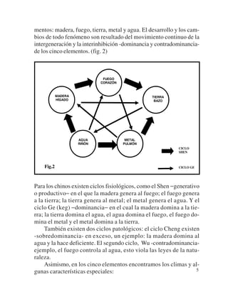 mentos: madera, fuego, tierra, metal y agua. El desarrollo y los cam-
bios de todo fenómeno son resultado del movimiento continuo de la
intergeneración y la interinhibición -dominancia y contradominancia-
de los cinco elementos. (fig. 2)



                              FUEGO
                             CORAZÓN



            MADERA                               TIERRA
            HÍGADO                                BAZO




                     AGUA               METAL
                     RIÑÓN             PULMÓN
                                                            CICLO
                                                            SHEN



    Fig.2                                                   CICLO GE




Para los chinos existen ciclos fisiológicos, como el Shen −generativo
o productivo− en el que la madera genera al fuego; el fuego genera
a la tierra; la tierra genera al metal; el metal genera el agua. Y el
ciclo Ge (keg) −dominancia− en el cual la madera domina a la tie-
rra; la tierra domina el agua, el agua domina el fuego, el fuego do-
mina el metal y el metal domina a la tierra.
     También existen dos ciclos patológicos: el ciclo Cheng existen
-sobredominancia- en exceso, un ejemplo: la madera domina al
agua y la hace deficiente. El segundo ciclo, Wu -contradominancia-
ejemplo, el fuego controla al agua, esto viola las leyes de la natu-
raleza.
     Asimismo, en los cinco elementos encontramos los climas y al-
gunas características especiales:                                   5
 