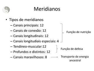 Meridianos
• Tipos de meridianos
– Canais principais: 12
– Canais de conexão: 12
– Canais longitudinais: 12
– Canais longitudiais especiais: 4
– Tendíneo-muscular:12
– Profundos e distintos: 12
– Canais maravilhosos: 8
Função de nutrição
Função de defesa
Transporte de energia
ancestral
 