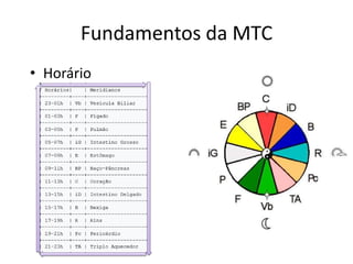 Fundamentos da MTC
• Horário
 