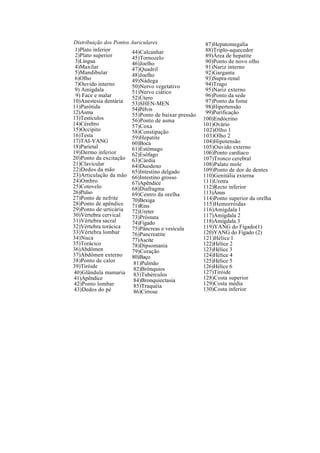 1)Plato inferior
2)Plato superior
3)Língua
4)Maxilar
5)Mandibular
6)Olho
7)Ouvido interno
9) Amígdala
9) Face e malar
10)Anestesia dentária
11)Parótida
12)Asma
13)Testículos
14)Cérebro
15)Occípito
16)Testa
17)TAI-YANG
18)Parietal
19)Dermo inferior
20)Ponto da excitação
21)Clavicular
22)Dedos da mão
23)Articulação da mão
24)Ombro
25)Cotovelo
26)Pulso
27)Ponto de nefrite
28)Ponto de apêndice
29)Ponto de urticária
30)Vértebra cervical
31)Vértebra sacral
32)Vértebra torácica
33)Vértebra lombar
34)Nuca
35)Torácico
36)Abdômen
37)Abdômen externo
38)Ponto de calor
39)Tiróide
40)Glândula mamaria
41)Apêndice
42)Ponto lombar
43)Dedos do pé
44)Calcanhar
45)Tornozelo
46)Joelho
47)Quadril
48)Joelho
49)Nádega
50)Nervo vegetativo
51)Nervo ciático
52)Útero
53)SHEN-MEN
54)Pélvis
55)Ponto de baixar pressão
56)Ponto de asma
57)Coxa
58)Constipação
59)Hepatite
60)Boca
61)Estômago
62)Esôfago
63)Cárdia
64)Duodeno
65)Intestino delgado
66)Intestino grosso
67)Apêndice
68)Diafragma
69)Centro da orelha
70)Bexiga
71)Rins
72)Ureter
73)Próstata
74)Fígado
75)Pâncreas e vesícula
76)Pancreatite
77)Ascite
78)Dipsomania
79)Coração
80)Baço
81)Pulmão
82)Brônquios
83)Tubérculos
84)Bronquiectasia
85)Traquéia
86)Cirrose
87)Hepatomegalia
88)Triplo-aquecedor
89)Área de hepatite
90)Ponto de novo olho
91)Nariz interno
92)Garganta
93)Supra-renal
94)Trago
95)Nariz externo
96)Ponto da sede
97)Ponto da fome
98)Hipertensão
99)Purificação
100)Endócrino
101)Ovário
102)Olho l
103)Olho 2
104)Hipotensão
105)Ouvido externo
106)Ponto cardíaco
107)Tronco cerebral
108)Palato mole
109)Ponto de dor de dentes
110)Genitália externa
111)Uretra
112)Recto inferior
113)Ânus
114)Ponto superior da orelha
115)Hemorróidas
116)Amígdala l
117)Amígdala 2
118)Amígdala 3
119)YANG do Fígado(1)
120)YANG do Fígado (2)
121)Hélice l
122)Hélice 2
123)Hélice 3
124)Hélice 4
125)Hélice 5
126)Hélice 6
127)Tiróide
128)Costa superior
129)Costa média
130)Costa inferior
Distribuição dos Pontos Auriculares
 