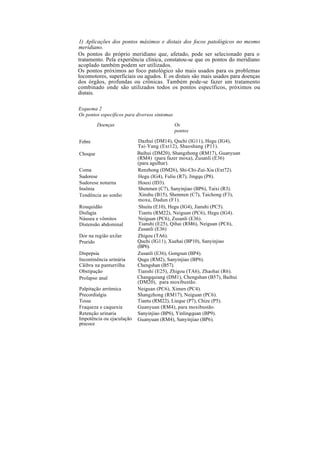 1) Aplicações dos pontos máximos e distais dos focos patológicos no mesmo
meridiano.
Os pontos do próprio meridiano que, afetado, pode ser selecionado para o
tratamento. Pela experiência clínica, constatou-se que os pontos do meridiano
acoplado também podem ser utilizados.
Os pontos próximos ao foco patológico são mais usados para os problemas
locomotores, superficiais ou agudos. E os distais são mais usados para doenças
dos órgãos, profundas ou crônicas. Também pode-se fazer um tratamento
combinado onde são utilizados todos os pontos específicos, próximos ou
distais.
Esquema 2
Os pontos específicos para diversos sintomas
Doenças Os
pontos
Febre Dazhui (DM14), Quchi (IG11), Hegu (IG4),
Tai-Yang (Ext12), Shaoshang (P11).
Choque Baihui (DM20), Shangzhong (RM17), Guanyuan
(RM4) (para fazer moxa), Zusanli (E36)
(para agulhar).
Coma Renzhong (DM26), Shi-Chi-Zui-Xia (Ext72).
Sudorese Hegu (IG4), Fuliu (R7), Jingqu (P8).
Sudorese noturna Houxi (ID3).
Insônia Shenmen (C7), Sanyinjiao (BP6), Taixi (R3).
Tendência ao sonho Xinshu (B15), Shenmen (C7), Taichong (F3),
moxa, Dadun (F1).
Rouquidão Shuitu (E10), Hegu (IG4), Jianshi (PC5).
Disfagia Tiantu (RM22), Neiguan (PC6), Hegu (IG4).
Náusea e vômitos Neiguan (PC6), Zusanli (E36).
Distensão abdominal Tianshi (E25), Qihai (RM6), Neiguan (PC6),
Zusanli (E36)
Dor na região axilar Zhigou (TA6).
Prurido Quchi (IG11), Xuehai (BP10), Sanyinjiao
(BP6).
Dispepsia Zusanli (E36), Gongsun (BP4).
Incontinência urinária Qugu (RM2), Sanyinjiao (BP6).
Cãibra na panturrilha Chengshan (B57).
Obstipação Tianshi (E25), Zhigou (TA6), Zhaohai (R6).
Prolapso anal Changquiang (DM1), Chengshan (B57), Baihui
(DM20), para moxibustão.
Palpitação arritmica Neiguan (PC6), Ximen (PC4).
Precordialgia Shangzhong (RM17), Neiguan (PC6).
Tosse Tiantu (RM22), Lieque (P7), Chize (P5).
Fraqueza e caquexia Guanyuan (RM4), para moxibustão.
Retenção urinaria Sanyinjiao (BP6), Yinlingquan (BP9).
Impotência ou ejaculação
precoce
Guanyuan (RM4), Sanyinjiao (BP6).
 