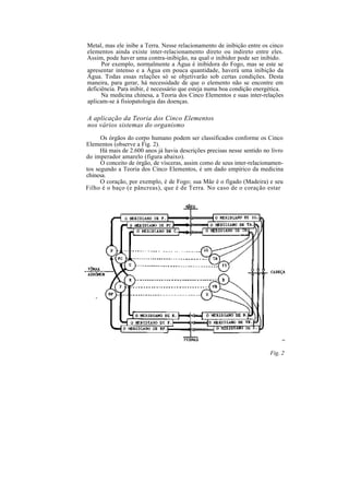 Metal, mas ele inibe a Terra. Nesse relacionamento de inibição entre os cinco
elementos ainda existe inter-relacionamento direto ou indireto entre eles.
Assim, pode haver uma contra-inibição, na qual o inibidor pode ser inibido.
Por exemplo, normalmente a Água é inibidora do Fogo, mas se este se
apresentar intenso e a Água em pouca quantidade, haverá uma inibição da
Água. Todas essas relações só se objetivarão sob certas condições. Desta
maneira, para gerar, há necessidade de que o elemento não se encontre em
deficiência. Para inibir, é necessário que esteja numa boa condição energética.
Na medicina chinesa, a Teoria dos Cinco Elementos e suas inter-relações
aplicam-se à fisiopatologia das doenças.
A aplicação da Teoria dos Cinco Elementos
nos vários sistemas do organismo
Os órgãos do corpo humano podem ser classificados conforme os Cinco
Elementos (observe a Fig. 2).
Há mais de 2.600 anos já havia descrições precisas nesse sentido no livro
do imperador amarelo (figura abaixo).
O conceito de órgão, de vísceras, assim como de seus inter-relacionamen-
tos segundo a Teoria dos Cinco Elementos, é um dado empírico da medicina
chinesa.
O coração, por exemplo, é de Fogo; sua Mãe é o fígado (Madeira) e seu
Filho é o baço (e pâncreas), que é de Terra. No caso de o coração estar
Fig. 2
 
