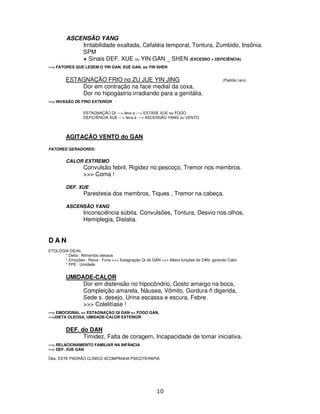 10
ASCENSÃO YANG
Irritabilidade exaltada, Cefaléia temporal, Tontura, Zumbido, Insônia.
SPM
+ Sinais DEF. XUE ou YIN GAN _ SHEN (EXCESSO + DEFICIÊNCIA)
---> FATORES QUE LESEM O YIN GAN, XUE GAN, ou YIN SHEN
ESTAGNAÇÃO FRIO no ZU JUE YIN JING (Padrão raro)
Dor em contração na face medial da coxa,
Dor no hipogástrio irradiando para a genitália.
---> INVASÃO DE FRIO EXTERIOR
ESTAGNAÇÃO QI ---> leva a ---> ESTASE XUE ou FOGO
DEFICIÊNCIA XUE ---> leva a ---> ASCENSÃO YANG ou VENTO
AGITAÇÃO VENTO do GAN
FATORES GERADORES:
CALOR EXTREMO
Convulsão febril, Rigidez no pescoço, Tremor nos membros.
>>> Coma !
DEF. XUE
Parestesia dos membros, Tiques , Tremor na cabeça.
ASCENSÃO YANG
Inconsciência súbita, Convulsões, Tontura, Desvio nos olhos,
Hemiplegia, Dislalia.
D A N
ETOLOGIA GErAL
* Dieta : Alimentos oleosos
* Emoções : Raiva - Fúria >>> Estagnação Qi do GAN >>> Altera funções do DAN, gerando Calor
* FPE : Umidade
UMIDADE-CALOR
Dor em distensão no hipocôndrio, Gosto amargo na boca,
Compleição amarela, Náusea, Vômito, Gordura ñ digerida,
Sede s. desejo, Urina escassa e escura, Febre.
>>> Colelitíase !
---> EMOCIONAL => ESTAGNAÇÃO QI GAN => FOGO GAN,
--->DIETA OLEOSA, UMIDADE-CALOR EXTERIOR
DEF. do DAN
Timidez, Falta de coragem, Incapacidade de tomar iniciativa.
---> RELACIONAMENTO FAMILIAR NA INFÂNCIA
---> DEF. XUE GAN
Obs: ESTE PADRÃO CLÍNICO ACOMPANHA PSICOTERAPIA
 