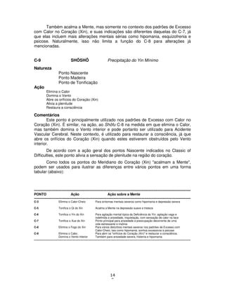 14
5
Também acalma a Mente, mas somente no contexto dos padrões de Excesso
com Calor no Coração (Xin), e suas indicações são diferentes daquelas do C-7, já
que elas incluem mais alterações mentais sérias como hipomania, esquizofrenia e
psicose. Naturalmente, isso não limita a função do C-8 para alterações já
mencionadas.
C-9 SHÔSHÔ Precipitação do Yin Mínimo
Natureza
Ponto Nascente
Ponto Madeira
Ponto de Tonificação
Ação
Elimina o Calor
Domina o Vento
Abre os orifícios do Coração (Xin)
Alivia a plenitude
Restaura a consciência
Comentários
Este ponto é principalmente utilizado nos padrões de Excesso com Calor no
Coração (Xin). É similar, na ação, ao Shôfu C-8 na medida em que elimina o Calor,
mas também domina o Vento interior e pode portanto ser utilizado para Acidente
Vascular Cerebral. Neste contexto, é utilizado para restaurar a consciência, já que
abre os orifícios do Coração (Xin) quando estes estiverem obstruídos pelo Vento
interior.
De acordo com a ação geral dos pontos Nascente indicados no Classic of
Difficulties, este ponto alivia a sensação de plenitude na região do coração.
Como todos os pontos do Meridiano do Coração (Xin) "acalmam a Mente",
podem ser usados para ilustrar as diferenças entre vários pontos em uma forma
tabular (abaixo):
----------------------------------------------------------------------------------------------------------------------------------------
PONTO Ação Ação sobre a Mente
----------------------------------------------------------------------------------------------------------------------------------------
C-3 Elimina o Calor-Cheio Para sintomas mentais severos como hipomania e depressão severa
C-5 Tonifica o Qi do Xin Acalma a Mente na depressão suave e tristeza
C-6 Tonifica o Yin do Xin Para agitação mental típica da Deficiência do Yin: agitação vaga e
indefinida e ansiedade, inquietação, com sensação de calor na face
C-7 Tonifica o Xue do Xin Ponto principal para ansiedade e preocupação decorrente de uma
vida estressante e insônia
C-8 Elimina o Fogo do Xin Para vários distúrbios mentais severos nos padrões de Excesso com
Calor-Cheio, tais como hipomania, sonhos excessivos e psicose
C-9 Elimina o Calor, Para abrir os "orifícios do Coração (Xin)" e restaurar a consciência.
Domina o Vento interior Também para ansiedade severa, histenia e hipomania
--------------------------------------------------------------------------------------------------------------------------------------------------------------------------
 